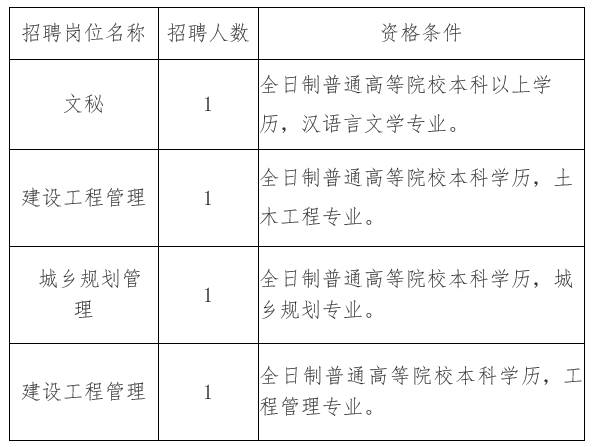 阿克苏地区市建设局招聘信息概览与应聘指南