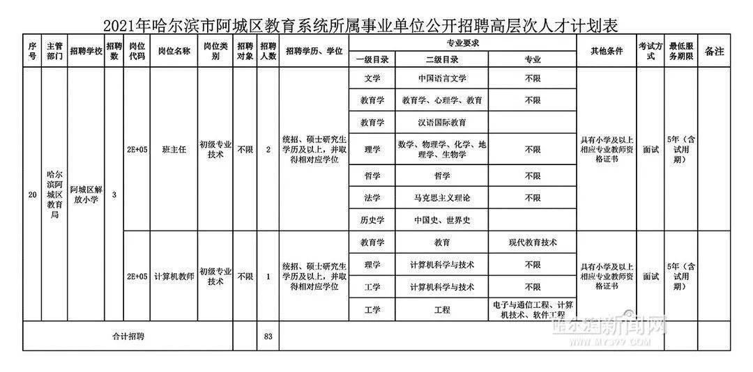 阿城最新招聘信息港，人才与机遇的交汇点