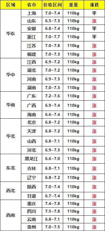 加入我们 第349页