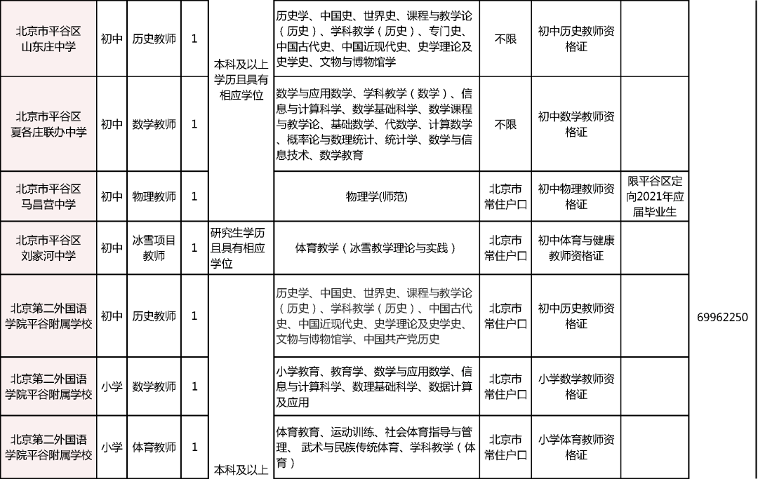 平谷区特殊教育事业单位招聘最新信息及解读