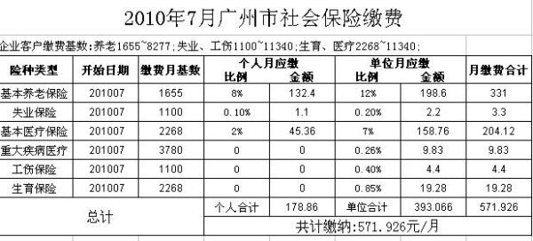 社保最新基数变化深度解析及影响探讨