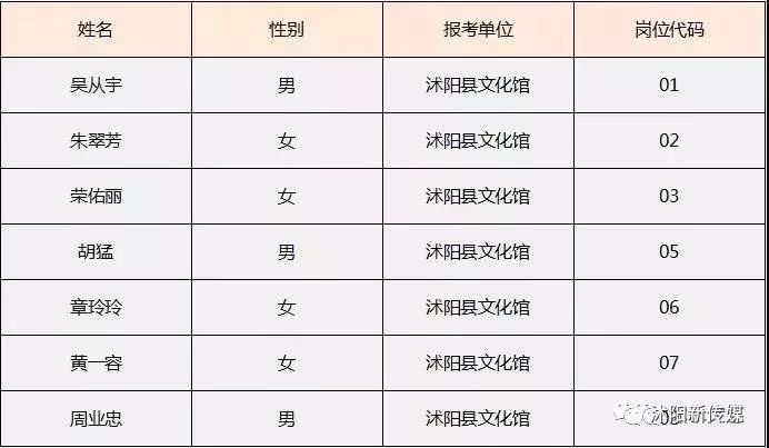 沭阳县文化广电体育和旅游局招聘启事概览