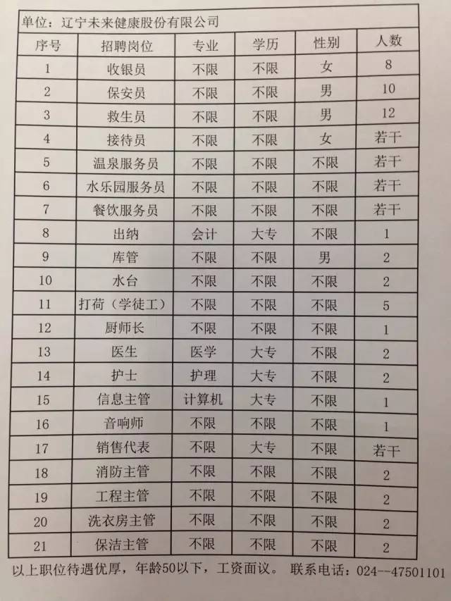 辽源市企业调查队最新招聘信息及详情概览