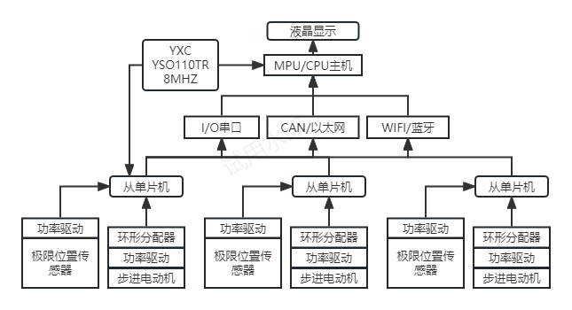 心电监护流程最新口述指南