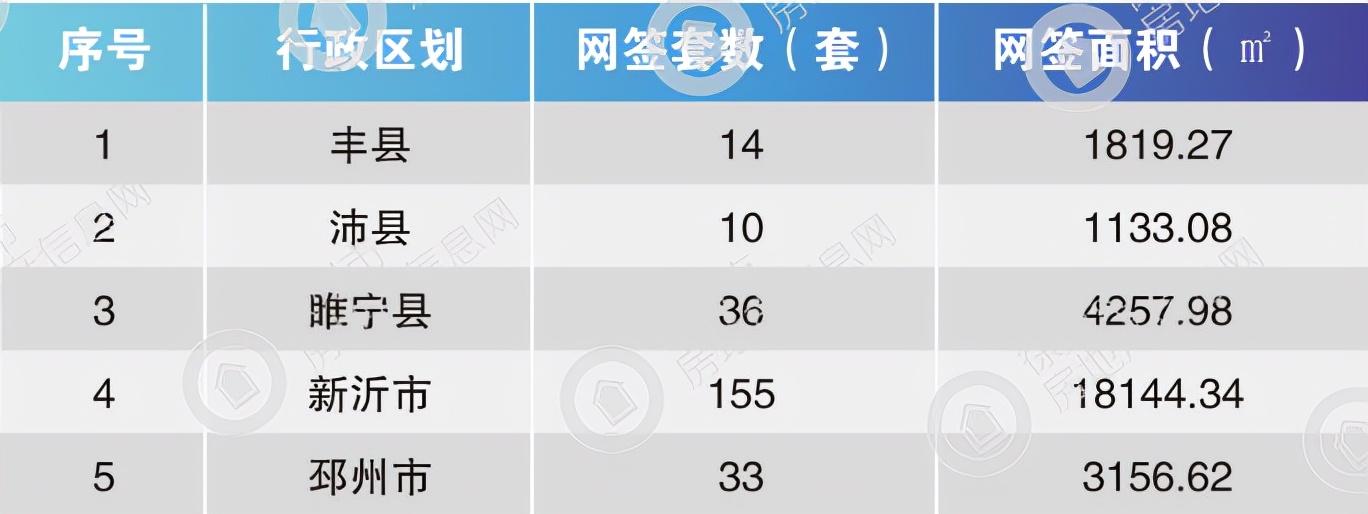 共建二级学院 第331页