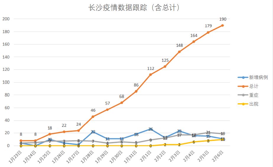 长沙疫情最新分析报告发布