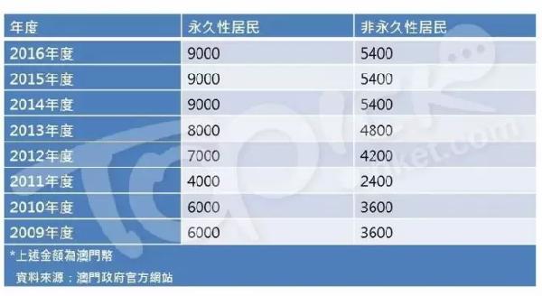 澳门2024正版资料免费公开,可靠执行计划_XT27.680