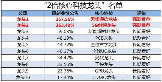 澳门三肖三码精准100%黄大仙,快速解答计划解析_创新版13.328