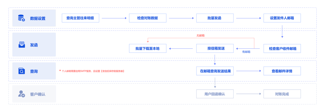 澳门管家婆正版资料免费公开,数据导向设计解析_4DM34.698