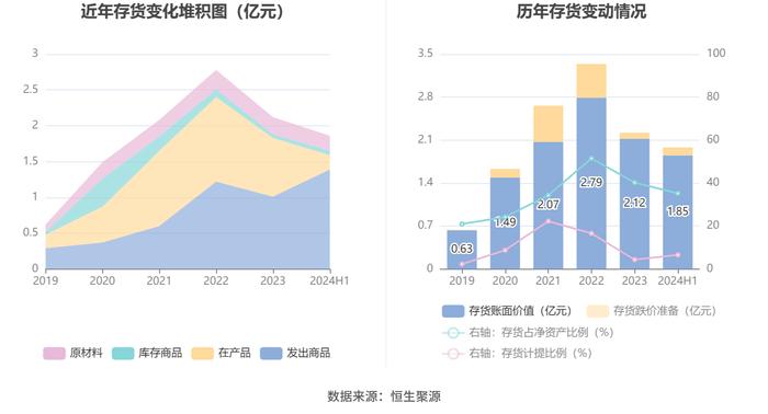 2024新奥历史开奖记录香港,现状解析说明_移动版61.222