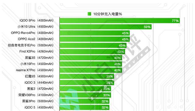 最准一码一肖100准澳门资料,全面执行数据设计_pro51.663